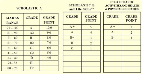 10th grade percentage calculator.